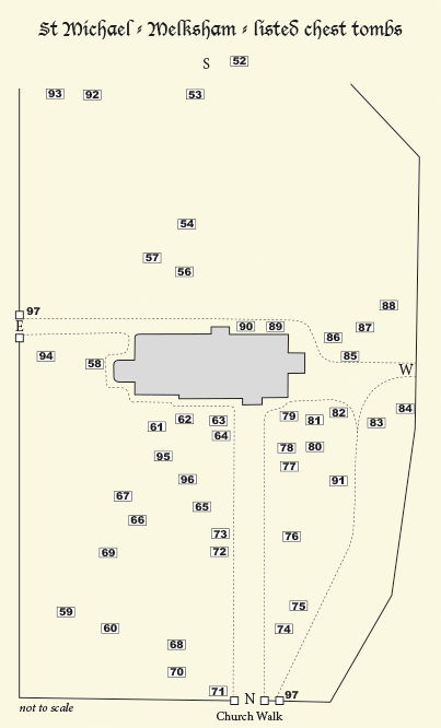 Location of tombs